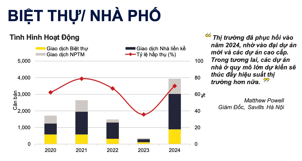 Hơn 2,5 triệu tỷ đồng sẽ được "bơm" vào nền kinh tế, “mùa xuân” của bất động sản đang đến?- Ảnh 2.