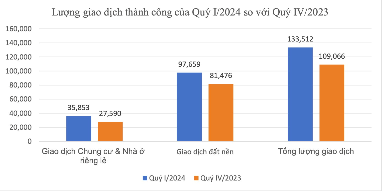 Thị trường đất nền xuất hiện 2 nhóm “cá mập” liên tục đi gom hàng- Ảnh 1.