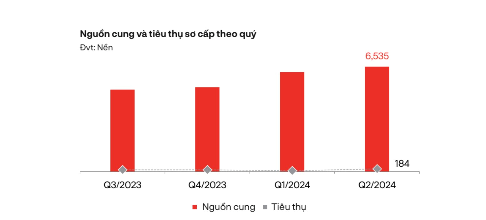 Đất nền phía Nam phản ứng thế nào với Luật mới?- Ảnh 1.