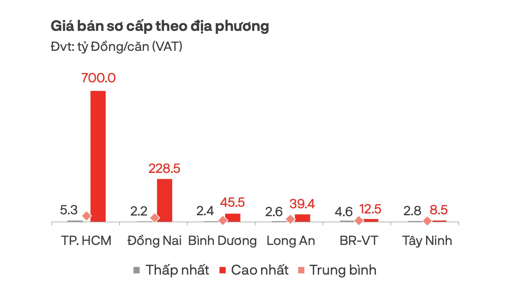 “Choáng” với giá biệt thự Tp.HCM chạm mốc 700 tỉ đồng/căn- Ảnh 1.