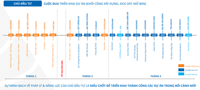 Doanh nghiệp địa ốc bắt đầu quay lại 