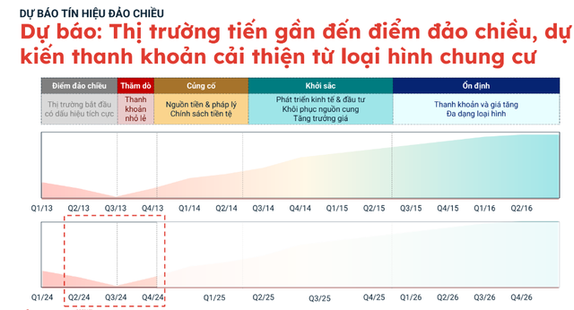 Hiện tại đang ở 