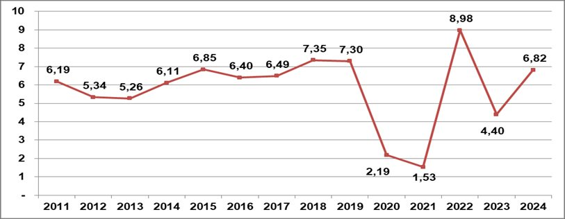 GDP quý 3 tăng trưởng 7,4%- Ảnh 2.