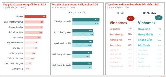 Người mua bất động sản đang thăm dò thị trường?- Ảnh 3.