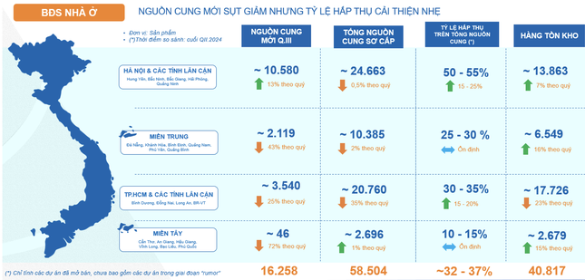 Cuộc chơi mới trên thị trường bất động sản- Ảnh 1.