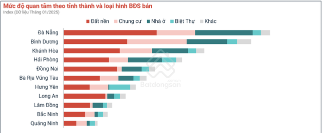 Diễn biến 'lạ' giá nhà đất sau Tết Nguyên đán- Ảnh 4.