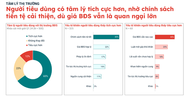 Hiện tại đang ở 